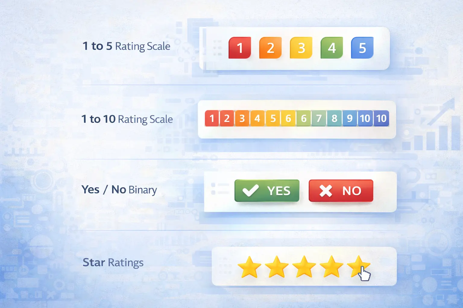 Comparison of customer feedback rating scales including a 1 to 5 rating scale, 1 to 10 rating scale, yes or no binary feedback, and star ratings, commonly used in surveys, customer satisfaction forms, and user experience feedback systems.Comparison of customer feedback rating scales including a 1 to 5 rating scale, 1 to 10 rating scale, yes or no binary feedback, and star ratings, commonly used in surveys, customer satisfaction forms, and user experience feedback systems.